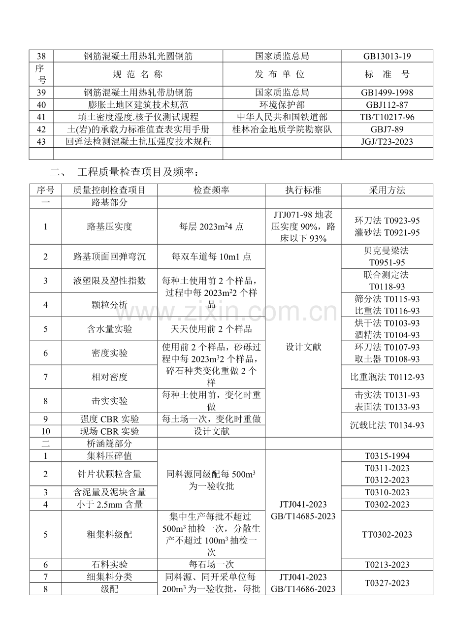 试验检测计划项目部.doc_第3页