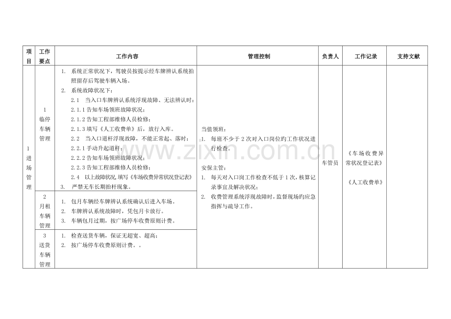 港隆广场停车场管理操作流程.doc_第1页