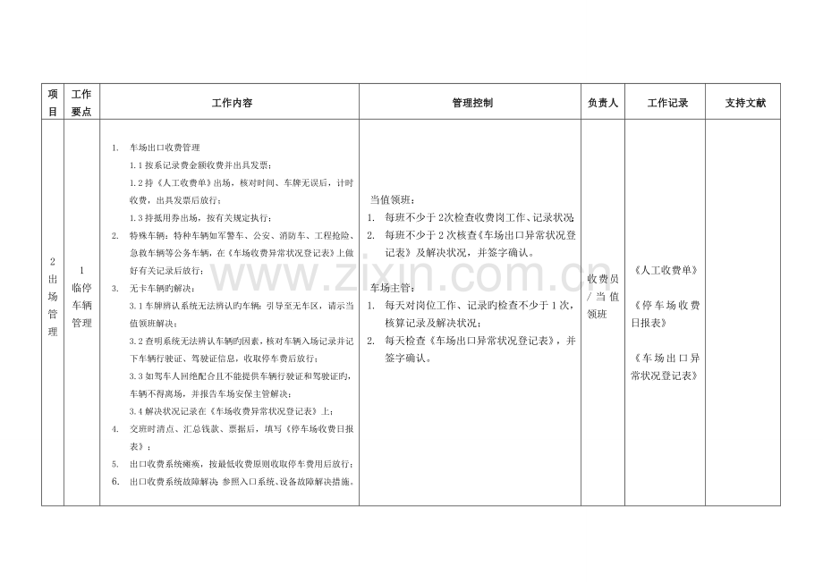 港隆广场停车场管理操作流程.doc_第2页