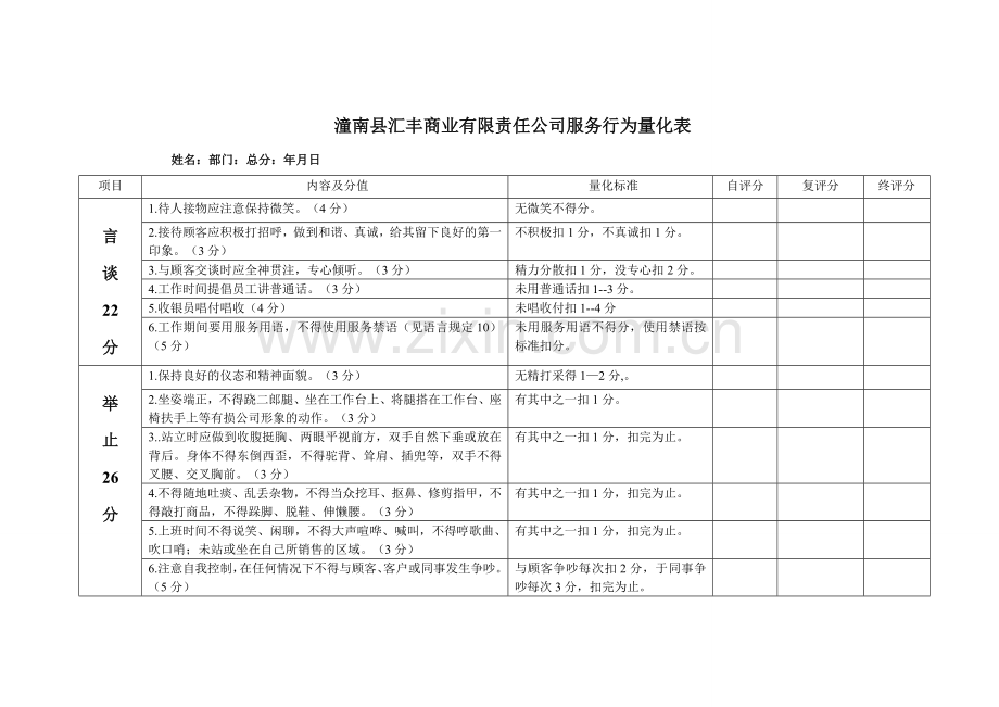 潼南县汇丰商业有限责任公司服务行为量化表.doc_第1页