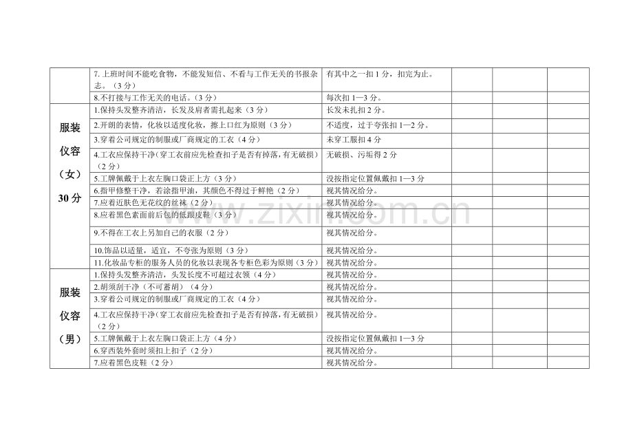 潼南县汇丰商业有限责任公司服务行为量化表.doc_第2页