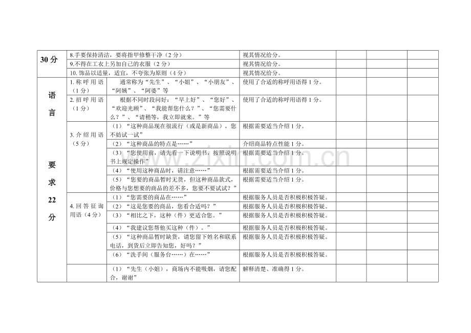 潼南县汇丰商业有限责任公司服务行为量化表.doc_第3页