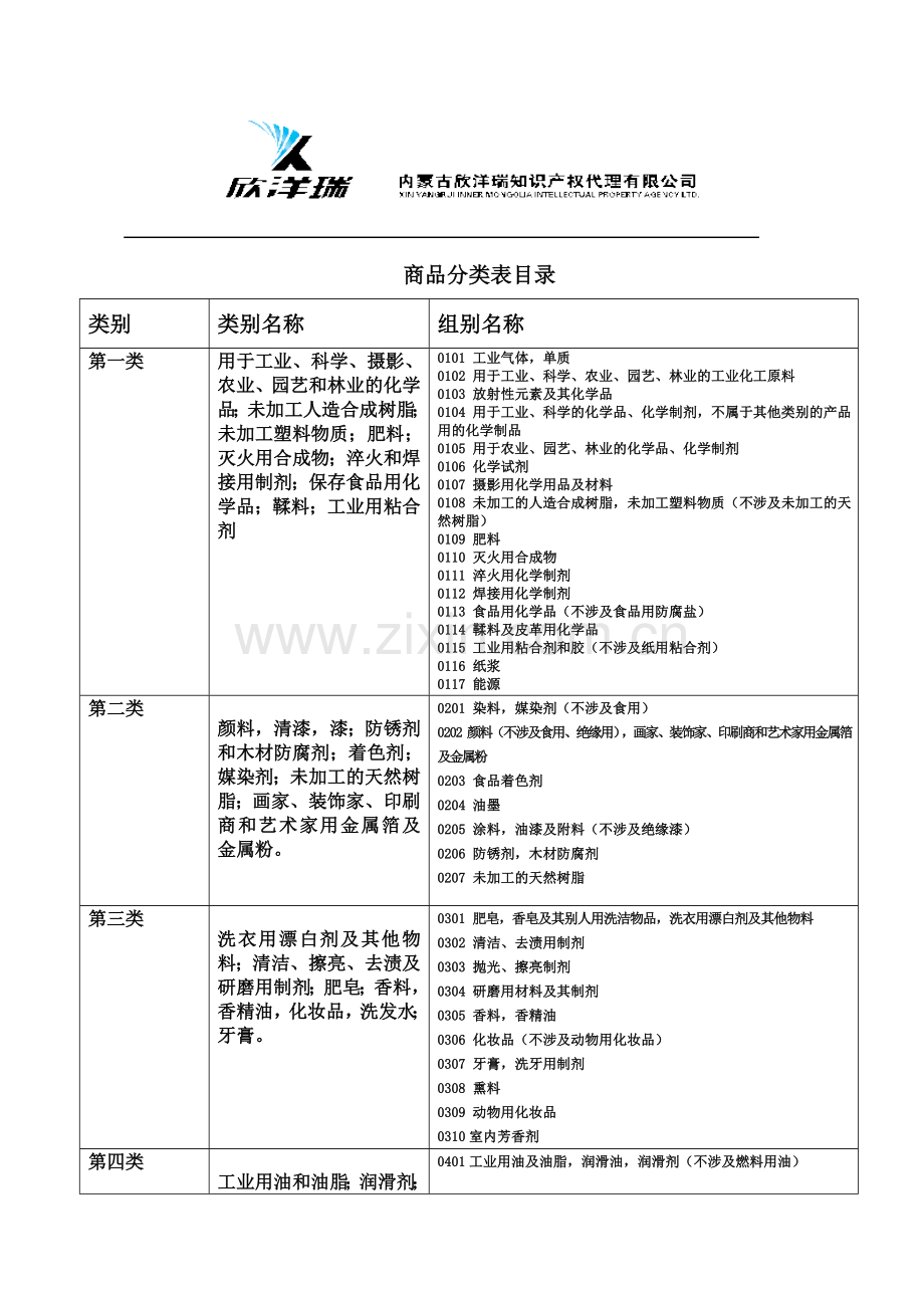 类简单商品分类表表格.doc_第1页