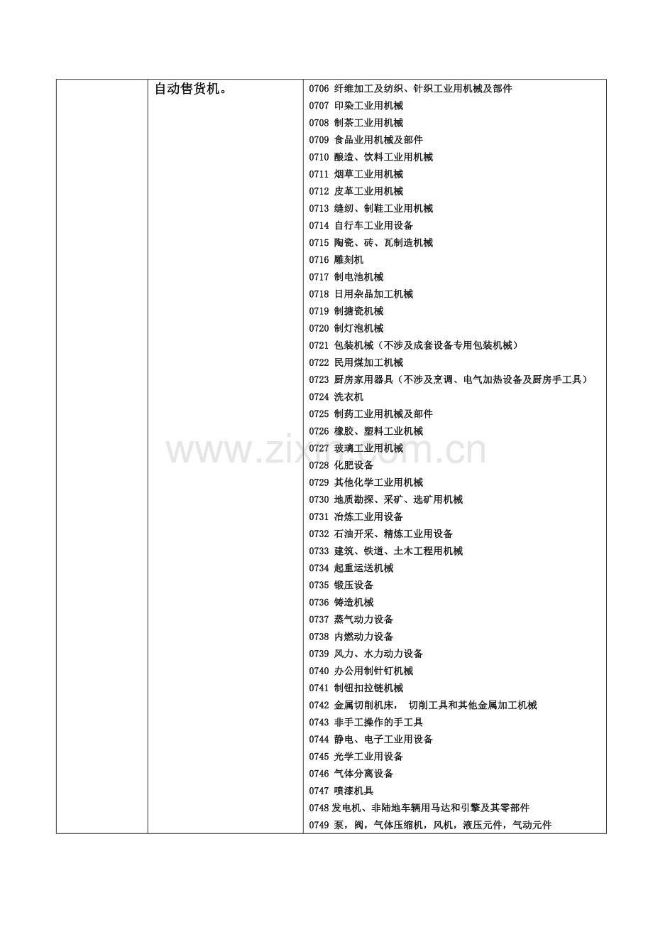 类简单商品分类表表格.doc_第3页