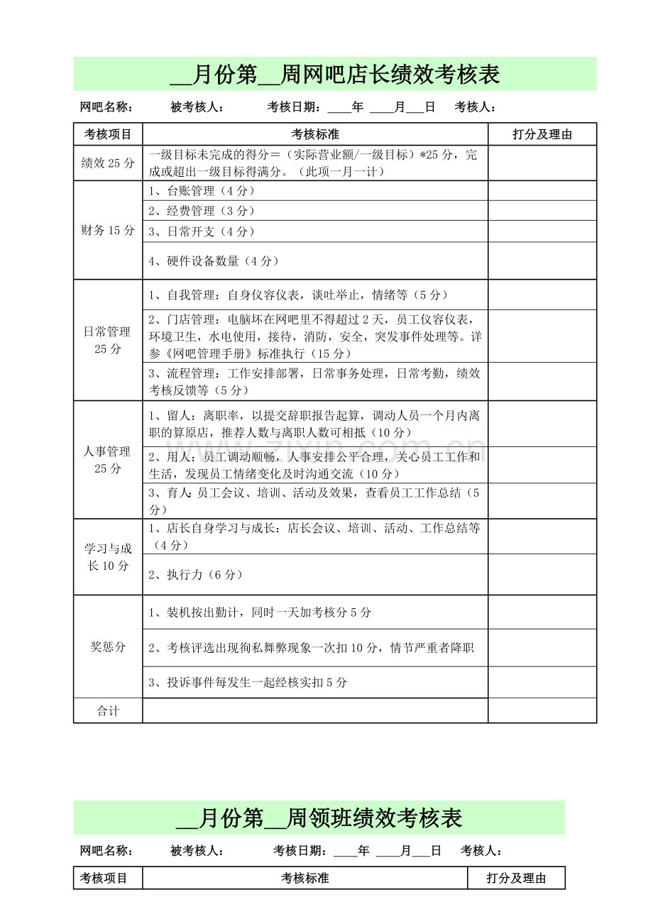 网咖绩效考核方案参考.doc_第2页