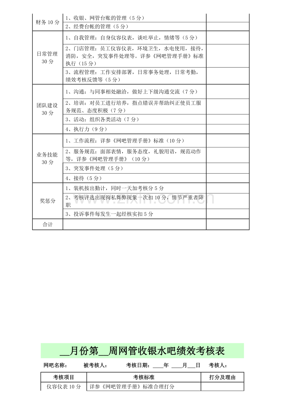 网咖绩效考核方案参考.doc_第3页