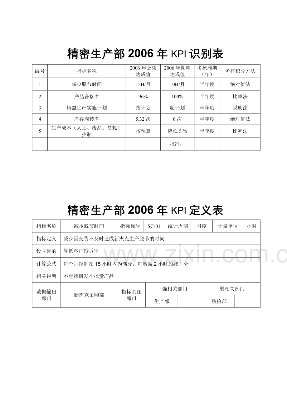 精密生产部KPI考核表.doc_第2页