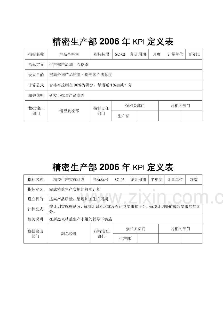 精密生产部KPI考核表.doc_第3页