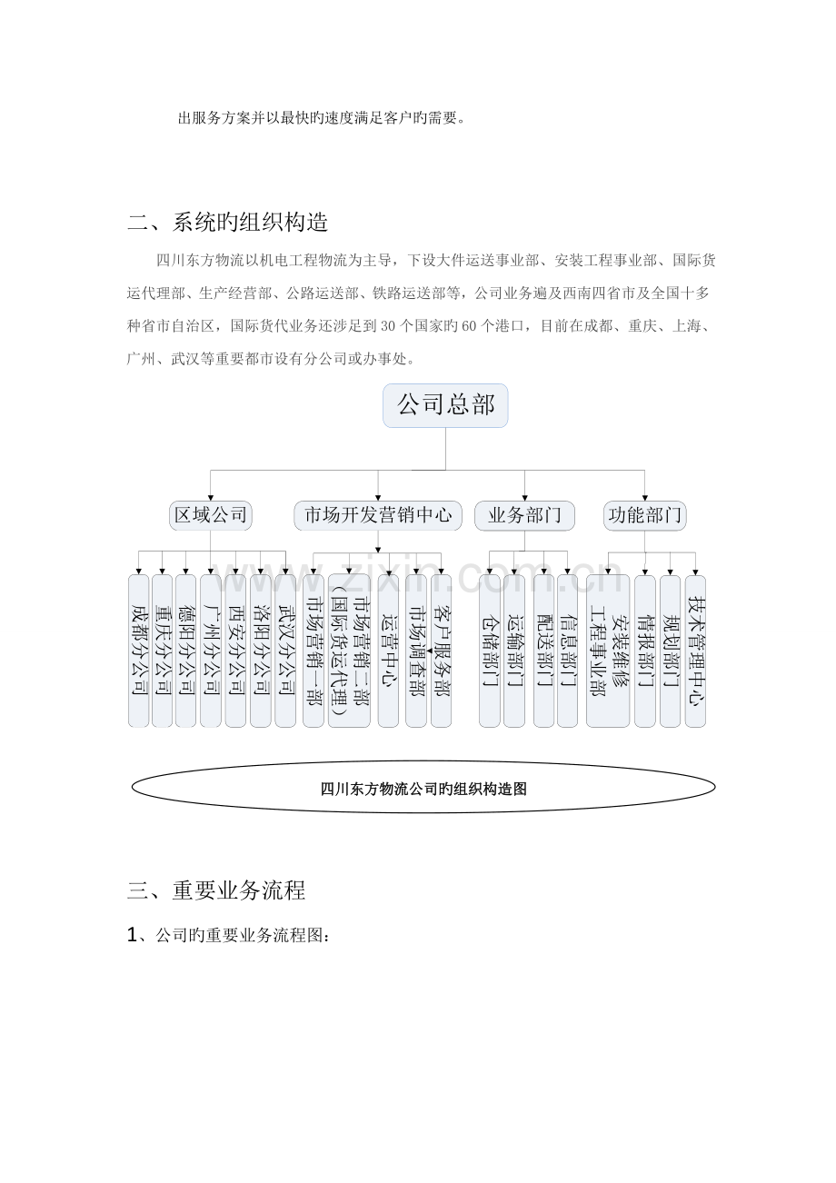 东方物流公司物流信息系统设计.doc_第3页