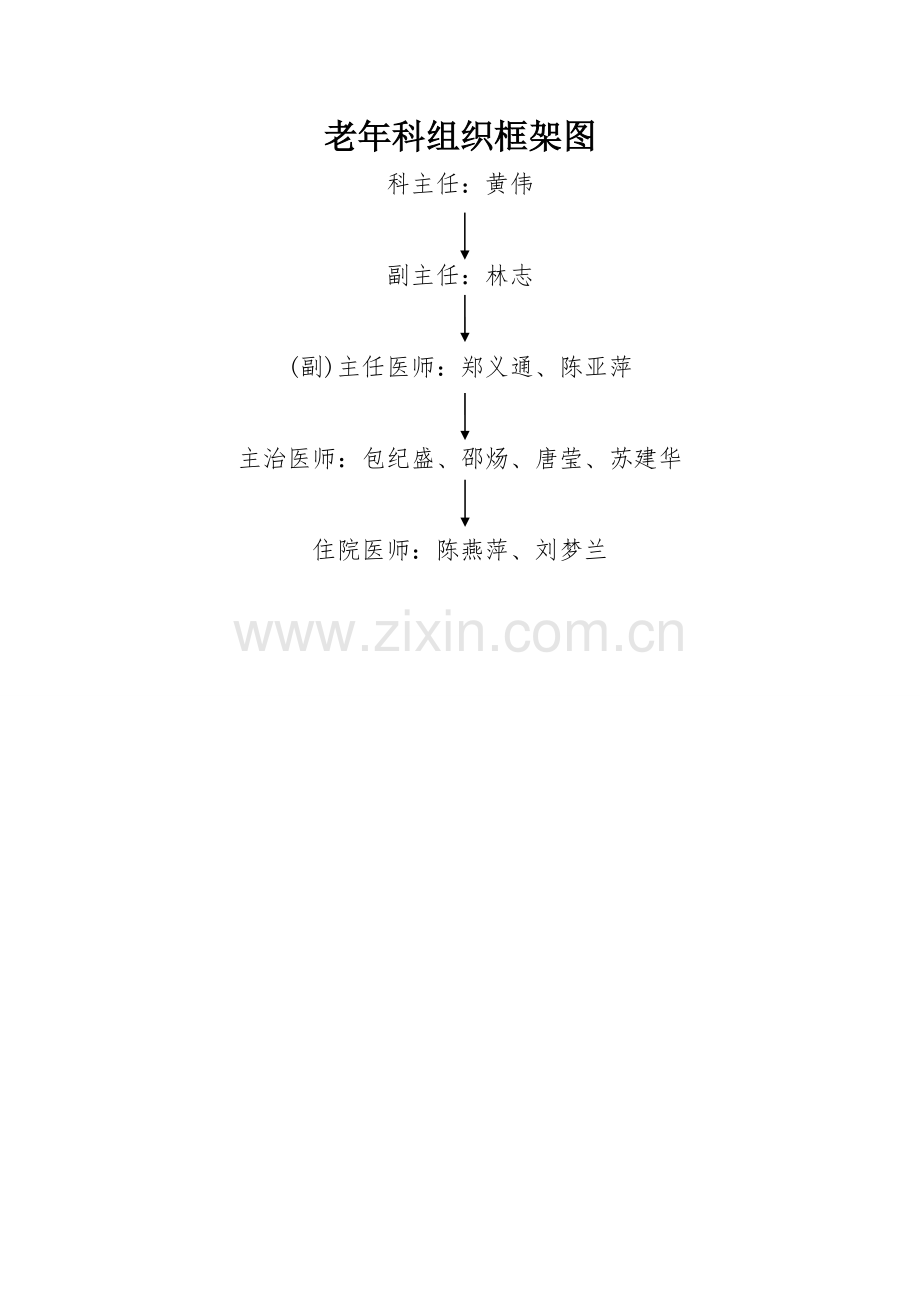 老年科管理制度.doc_第2页