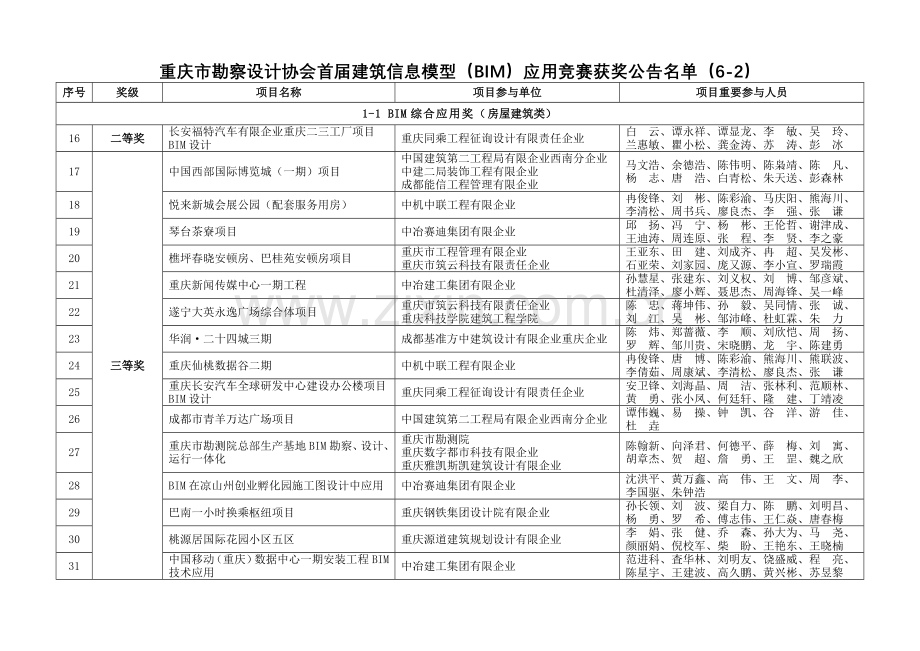 中国建设标准协会培训中心重庆勘察设计协会.doc_第2页