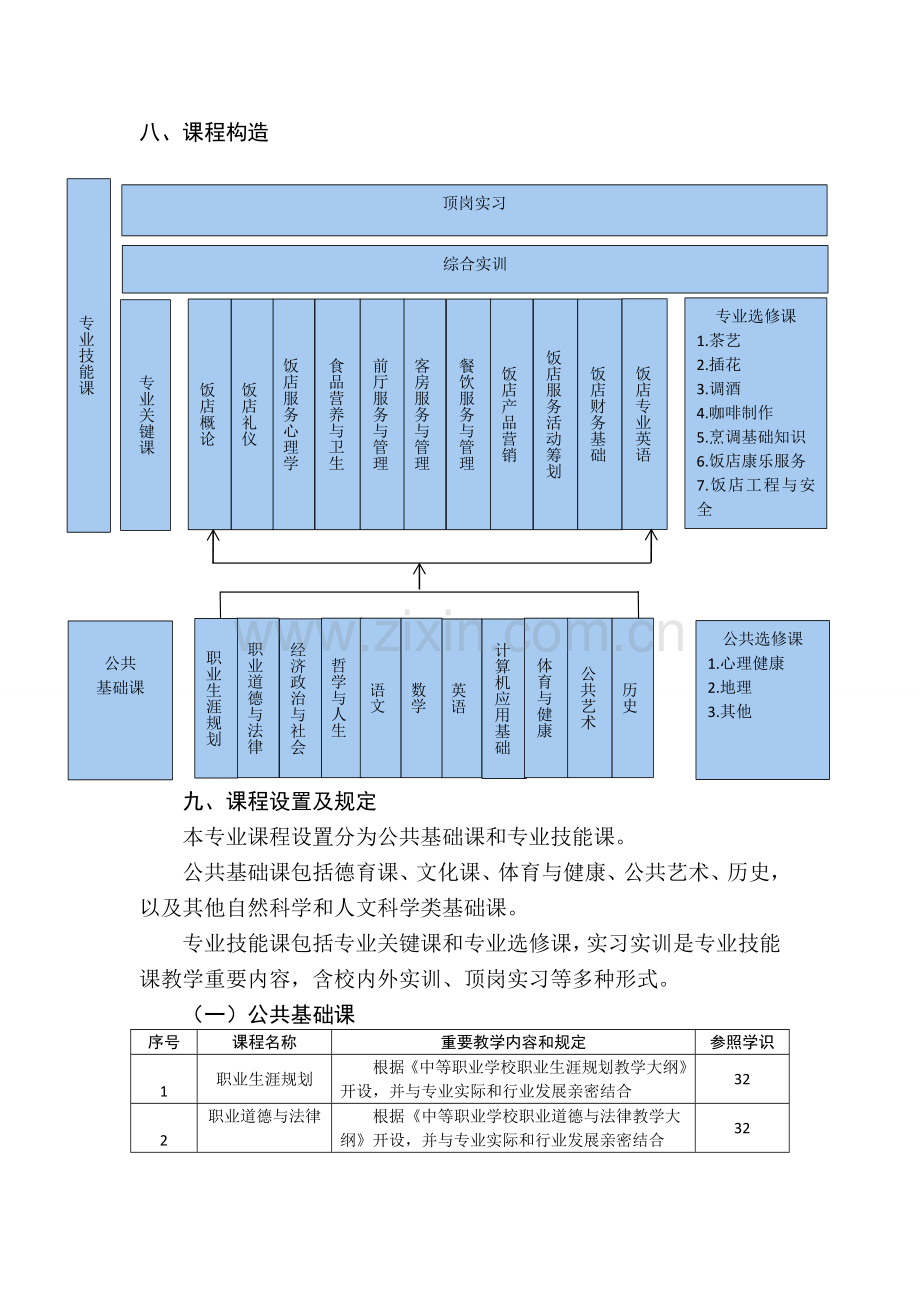 中等职业学校高星级饭店运营与管理专业教学标准教育部.doc_第3页