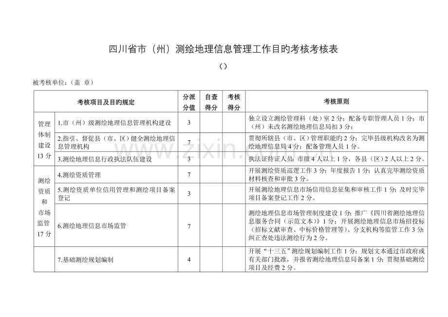 四川省市州测绘地理信息管理工作目标考核考评表.doc_第1页