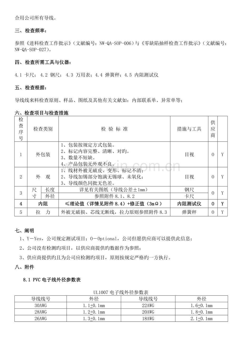 导线检验标准.doc_第2页