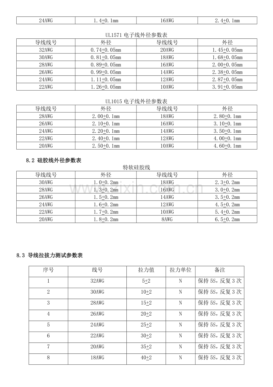 导线检验标准.doc_第3页