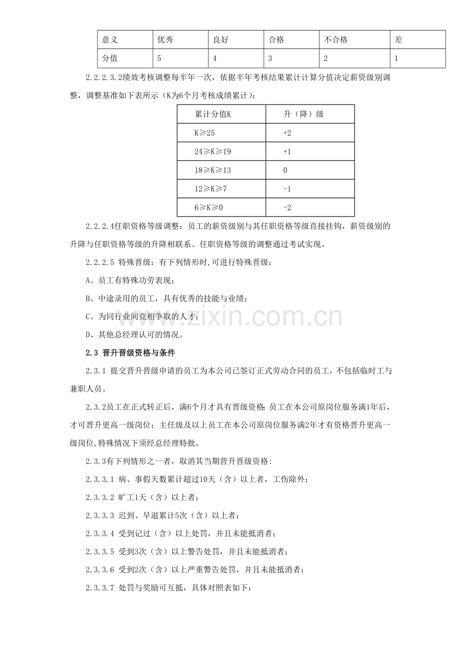 职务晋升薪资晋级管理规定.doc_第3页