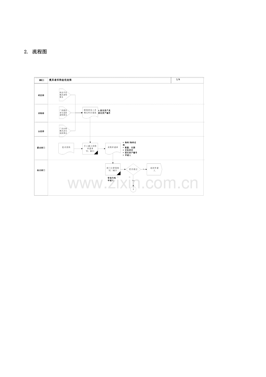 模具请采购验收流程.doc_第2页