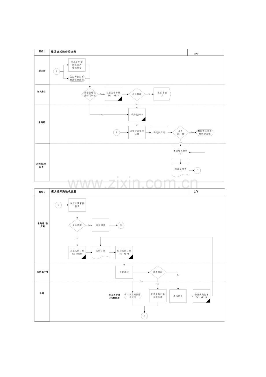 模具请采购验收流程.doc_第3页