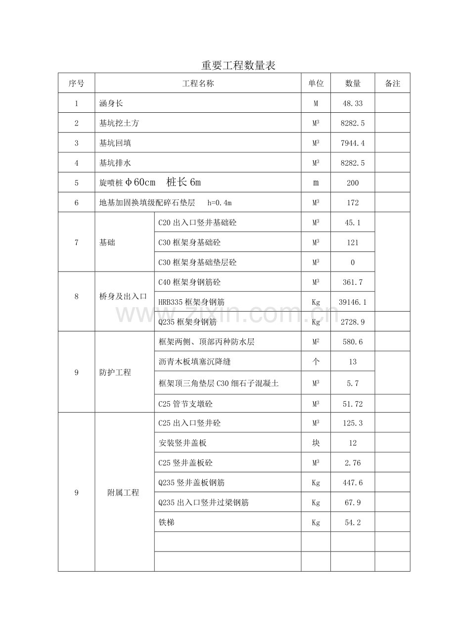 框架涵工程施工组织设计.doc_第2页