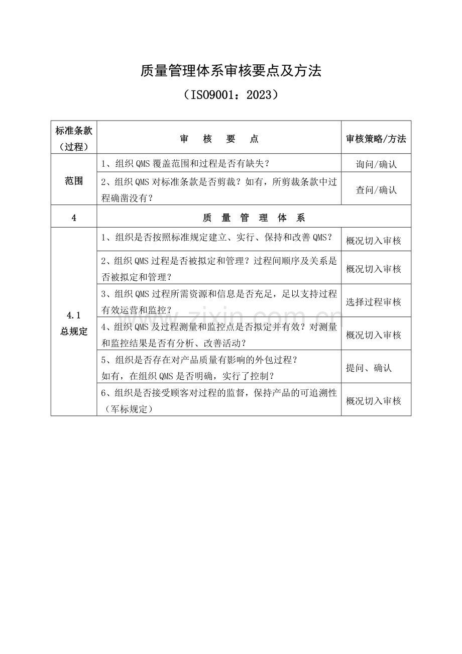 质量管理体系审核要点及方法.doc_第2页