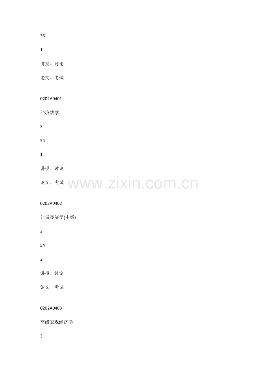 金融学专业硕士研究生培养方案.docx_第3页