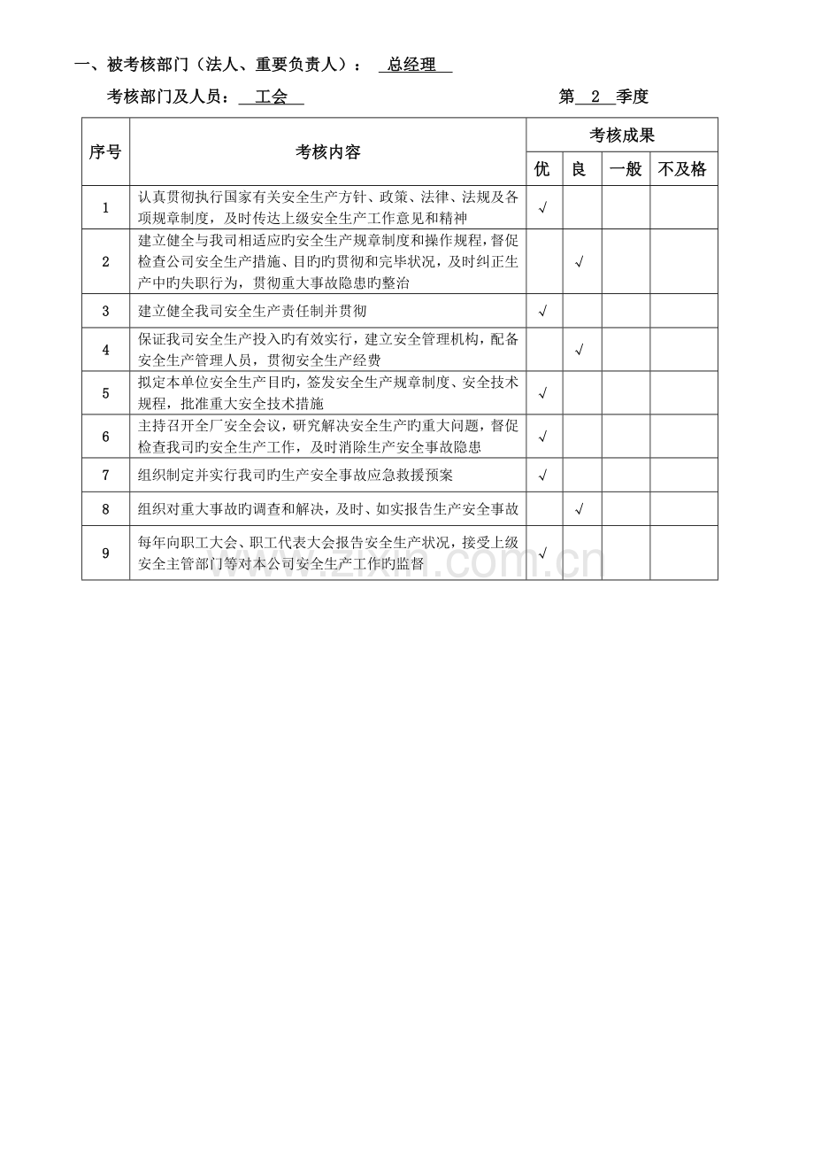 企业安全生产考核表.doc_第2页