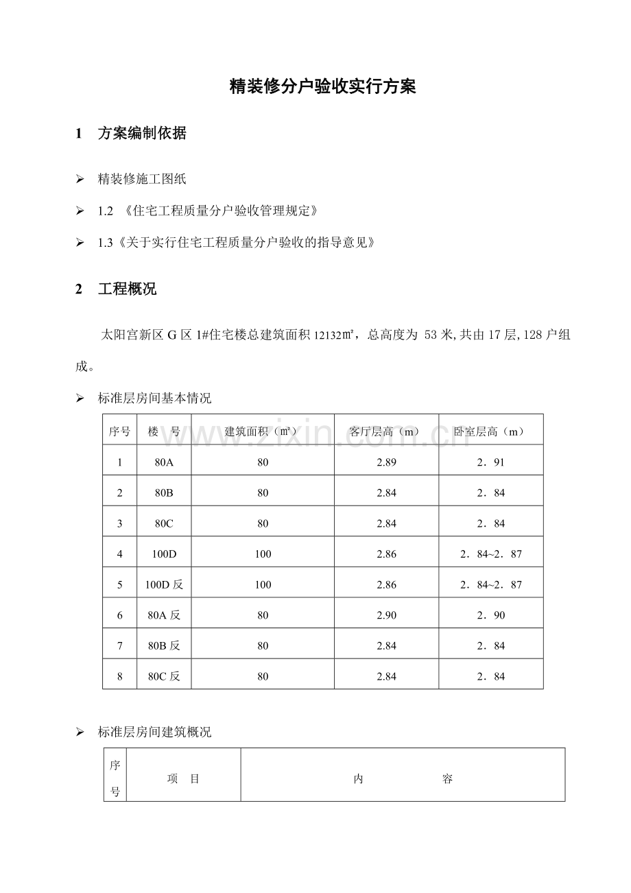 精装修分户验收方案验收计划验收内容验收数量验收标准验收表格secret.doc_第1页