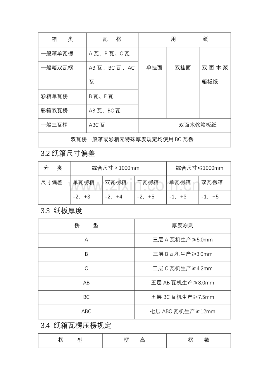 产品检验标准.doc_第2页