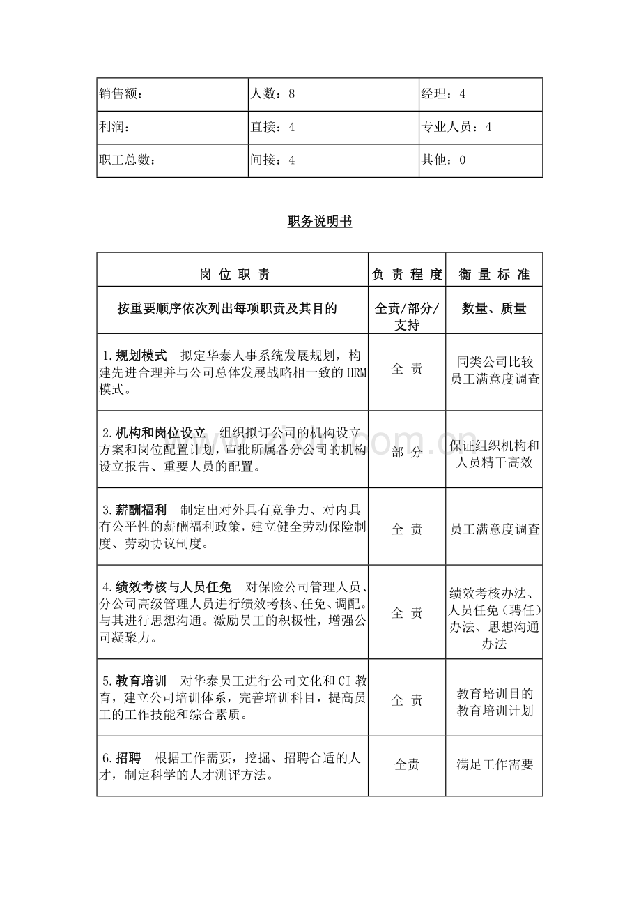 工作说明书实用样本样本.doc_第2页