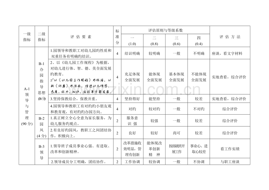 河北省幼儿园分类评定标准.doc_第1页