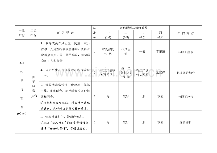 河北省幼儿园分类评定标准.doc_第2页