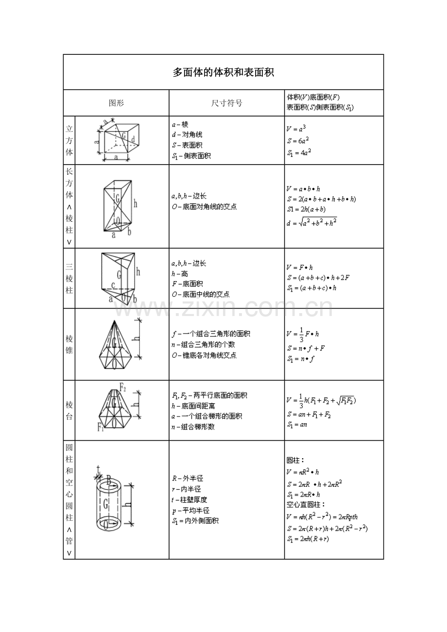 建筑工程计算公式及工地用电方案计算书.doc_第1页