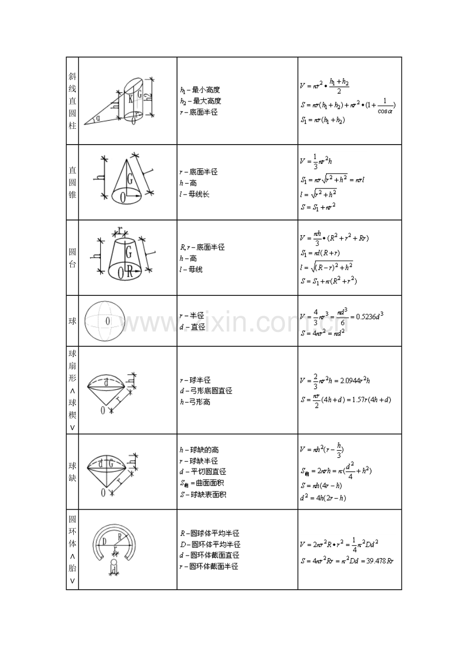 建筑工程计算公式及工地用电方案计算书.doc_第2页