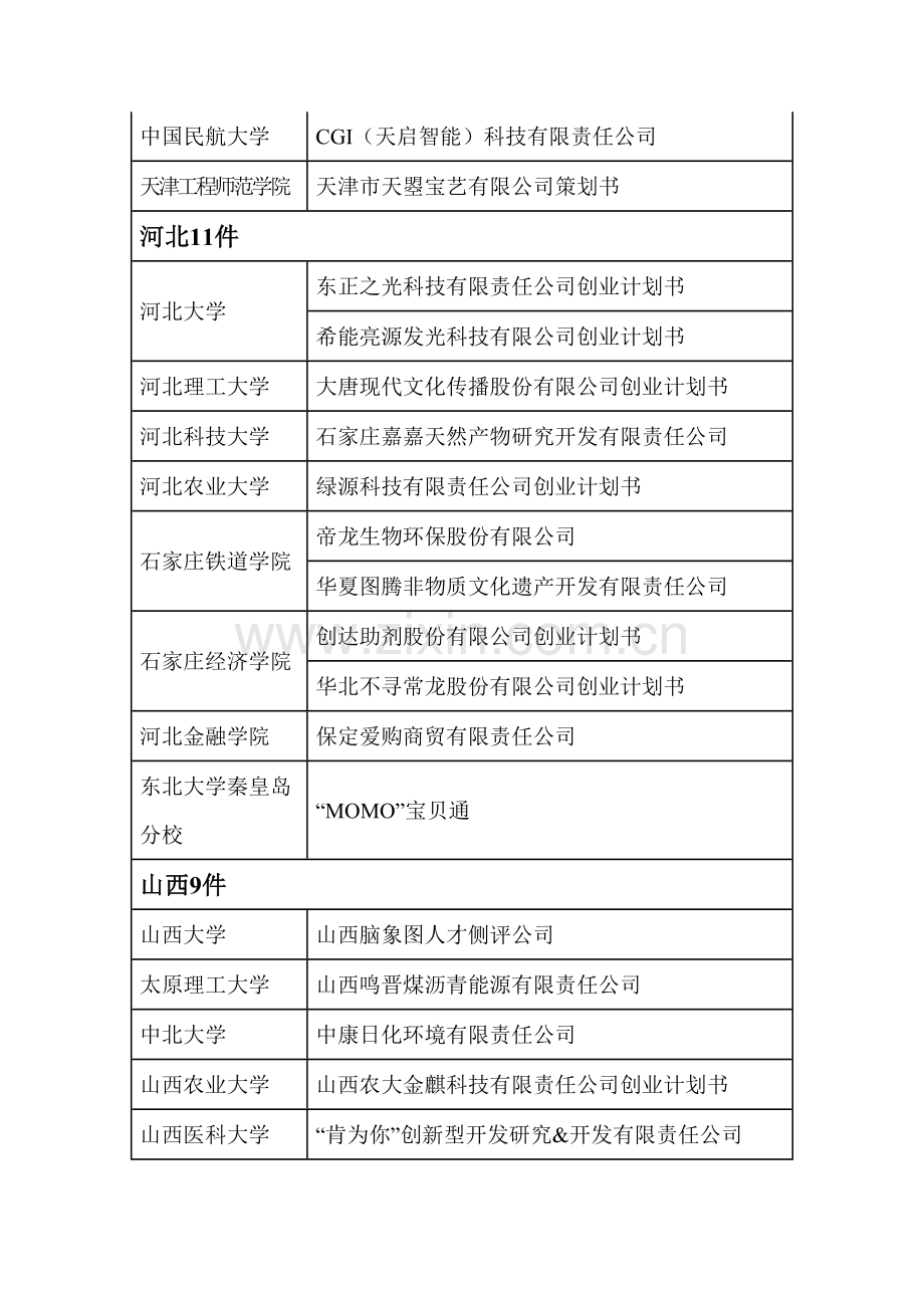 中国大学生挑战杯创业大赛计划书及获奖例文.doc_第2页