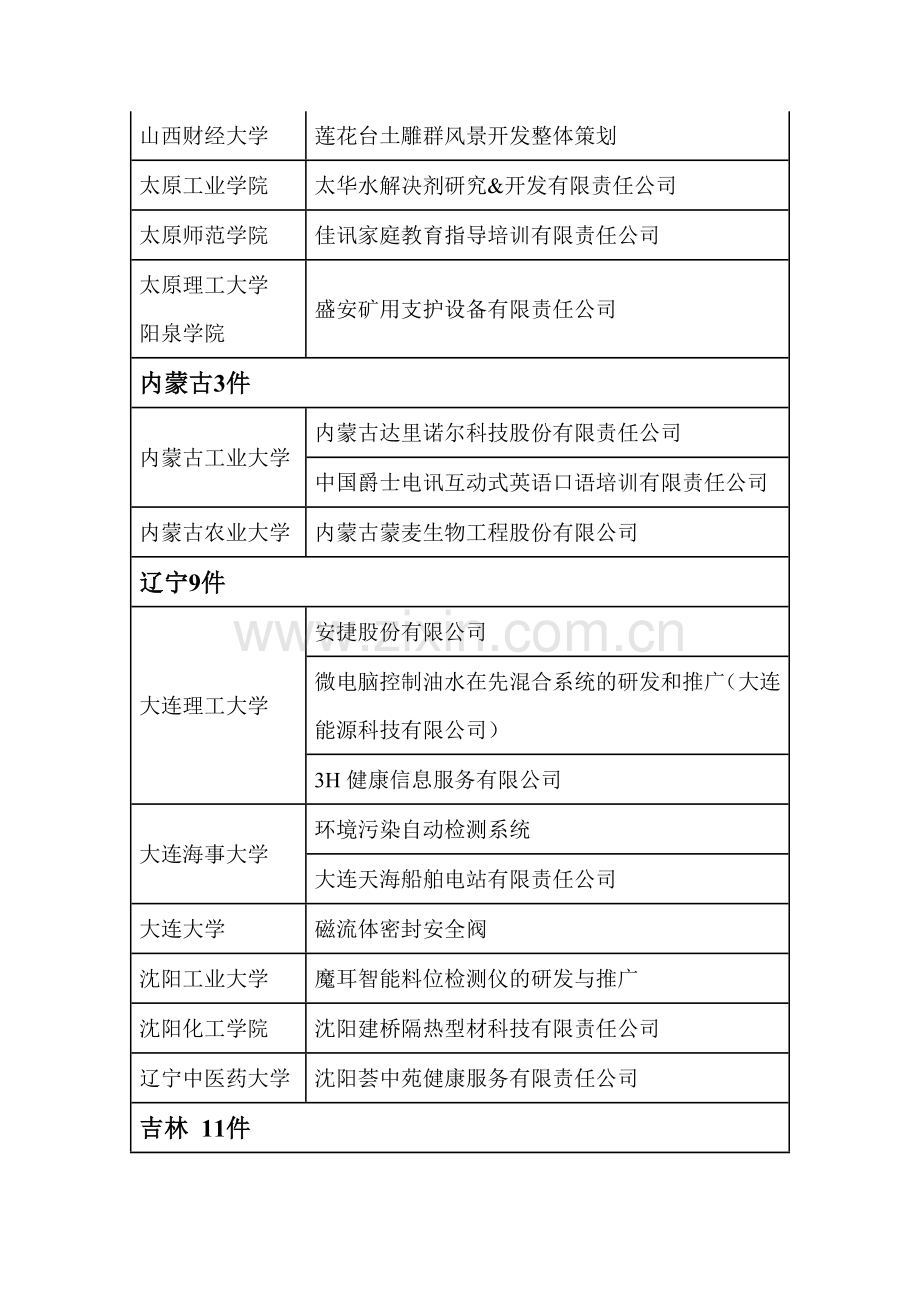 中国大学生挑战杯创业大赛计划书及获奖例文.doc_第3页