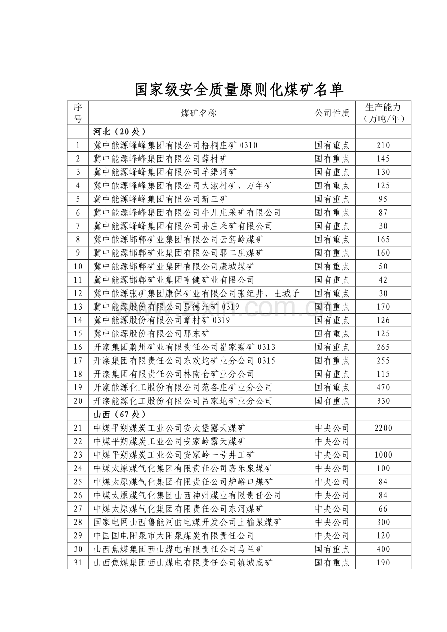 安全煤炭企业.doc_第1页