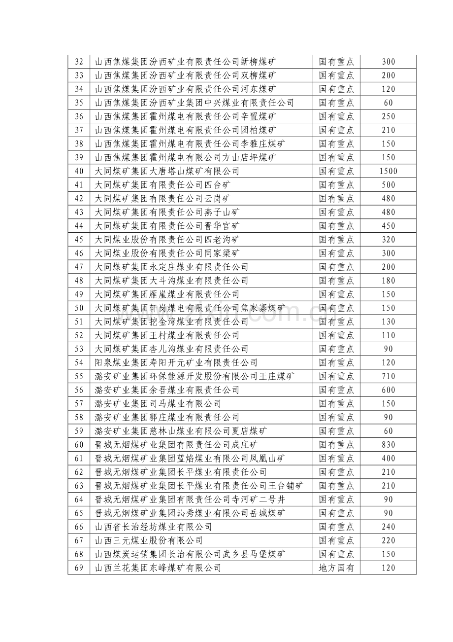 安全煤炭企业.doc_第2页