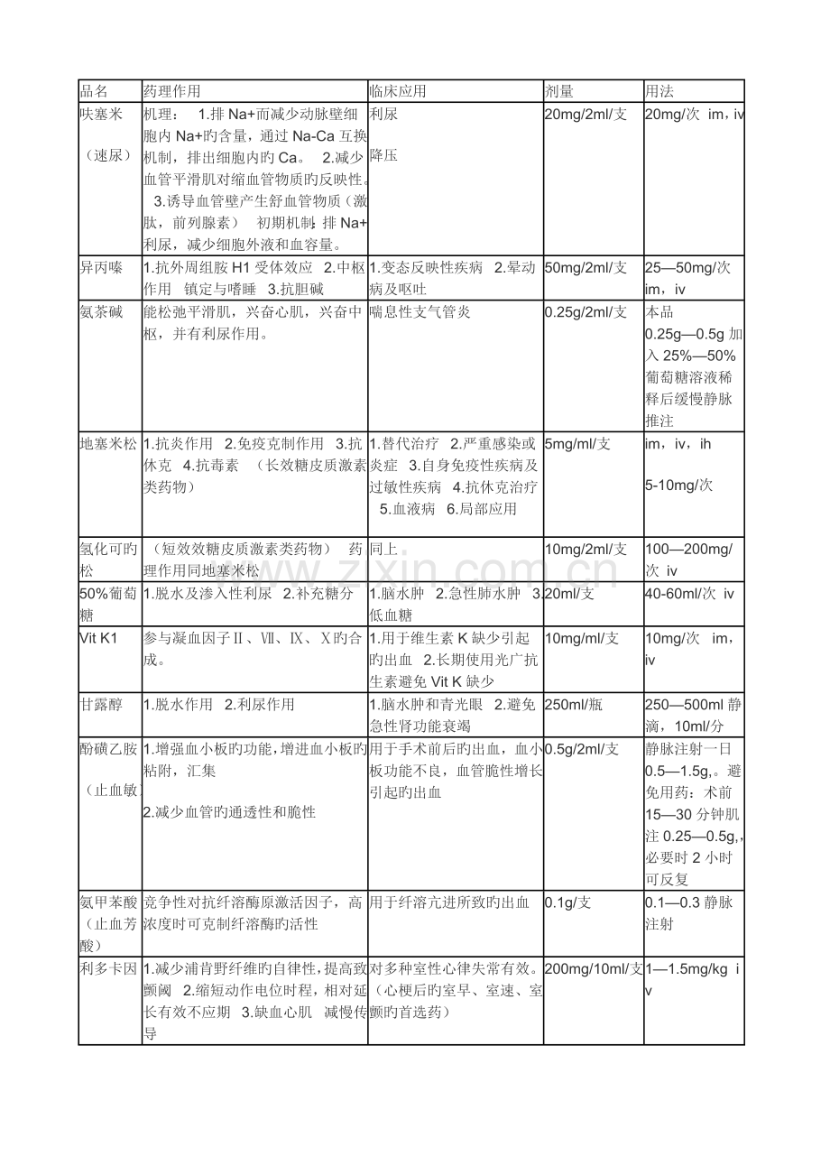 急救药品相关知识.doc_第3页