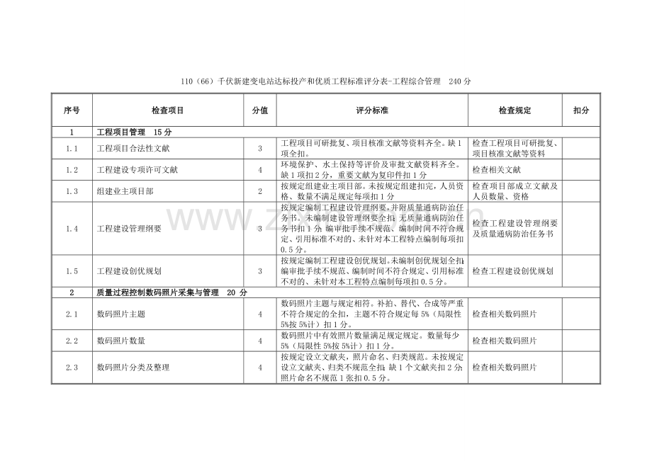 优质工程评分表.doc_第1页