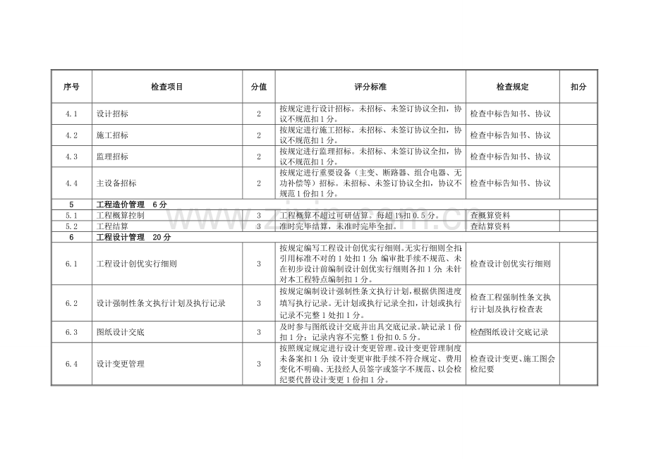 优质工程评分表.doc_第3页