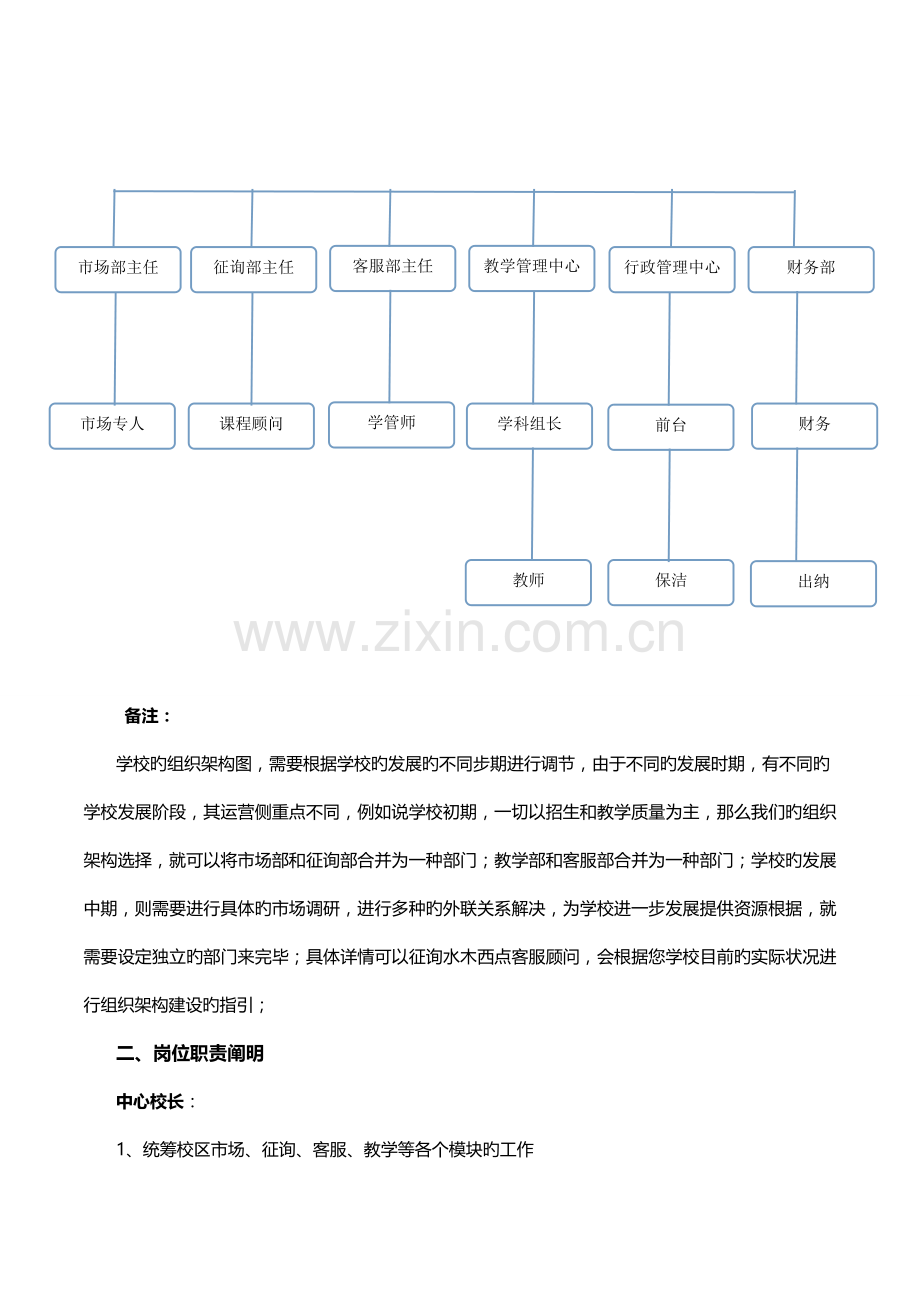 水木西点学校组织架构及岗位职责.doc_第2页