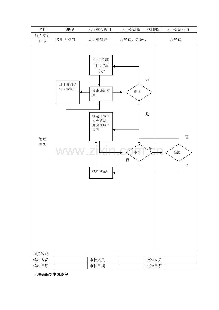 全套人力资源管理流程图SOP.doc_第3页