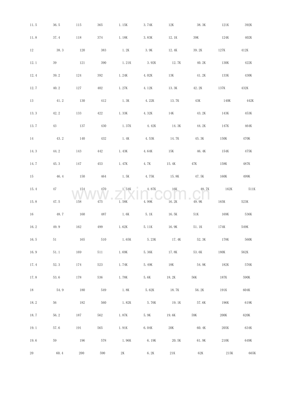 标准电阻阻值表国标电阻.doc_第2页