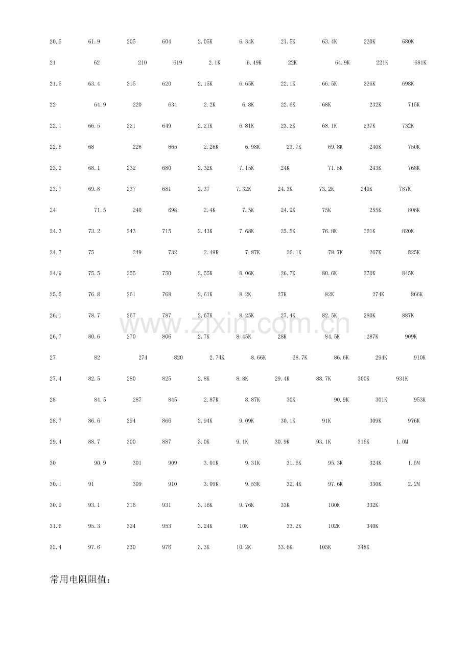 标准电阻阻值表国标电阻.doc_第3页