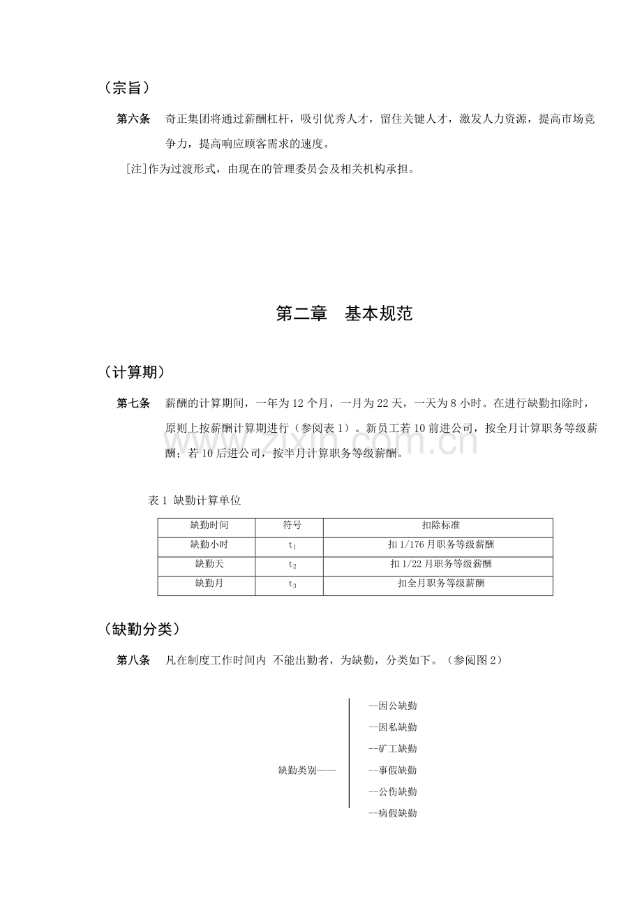 民营医药企业薪酬管理制度示例三.doc_第3页