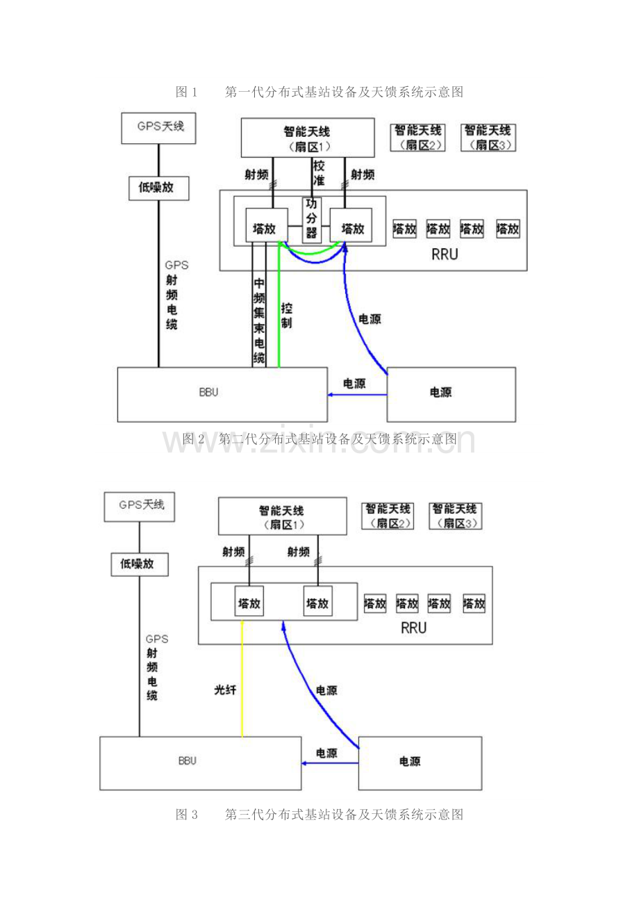 分布式基站防雷与接地研究.docx_第3页
