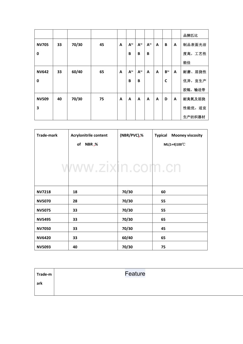 橡塑合金产品说明书中英文.doc_第2页