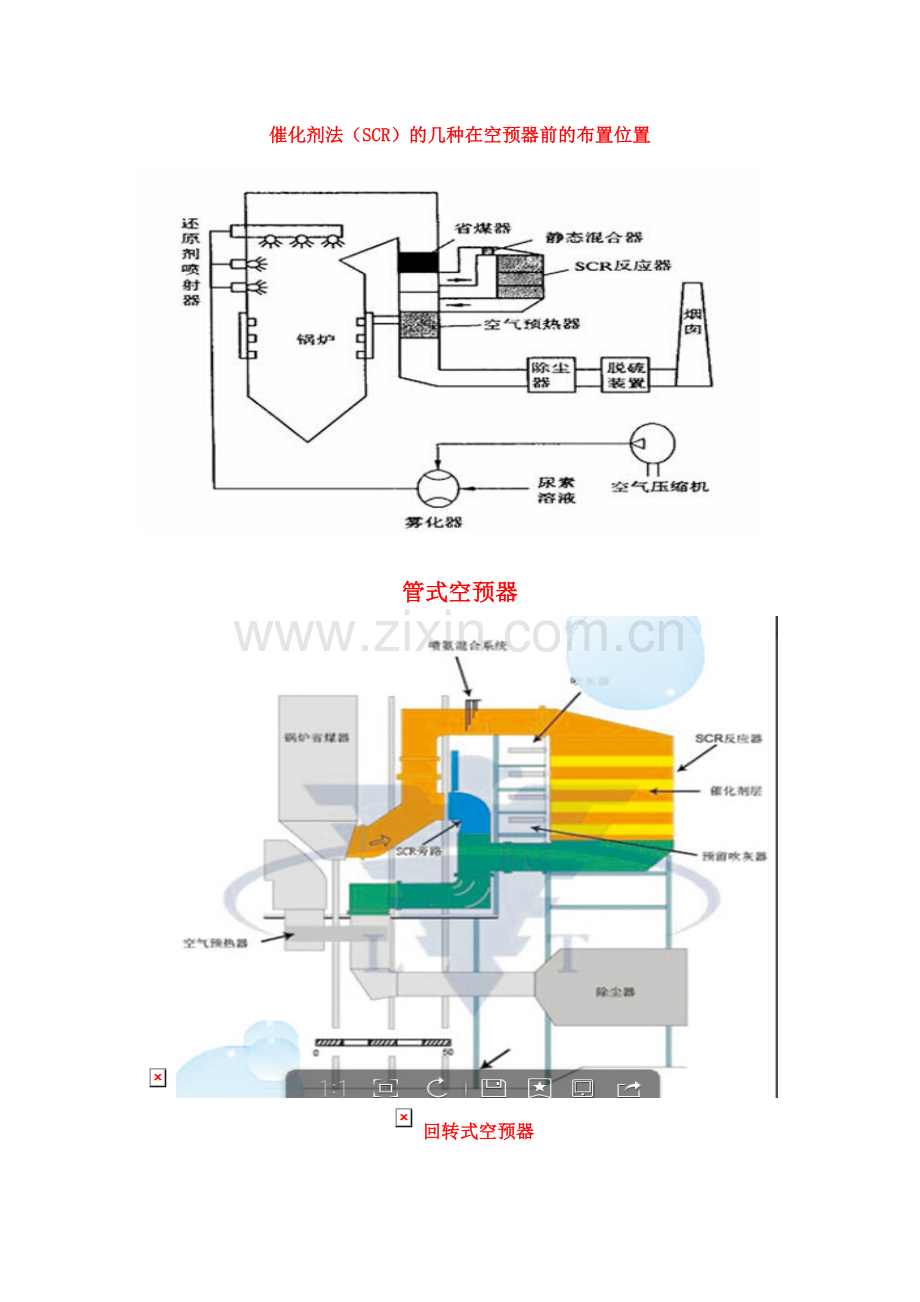 循环流化床喷氨脱硝方案.doc_第1页