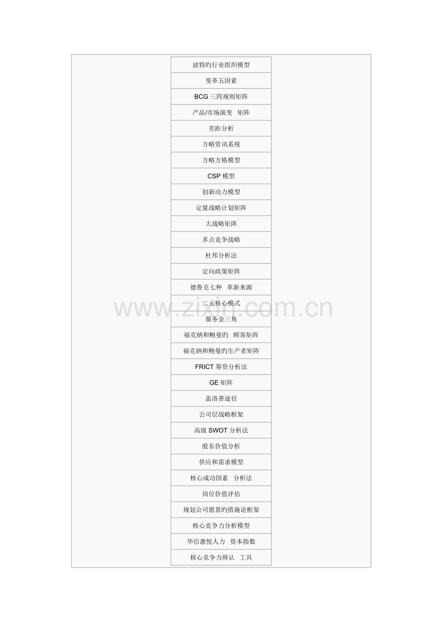 战略咨询研究工具--逻辑树分析法.docx_第2页