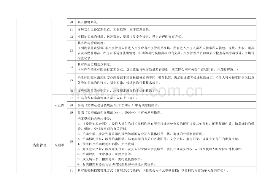 中国文物艺术品拍卖标准化达标示范企业评价指标.doc_第3页